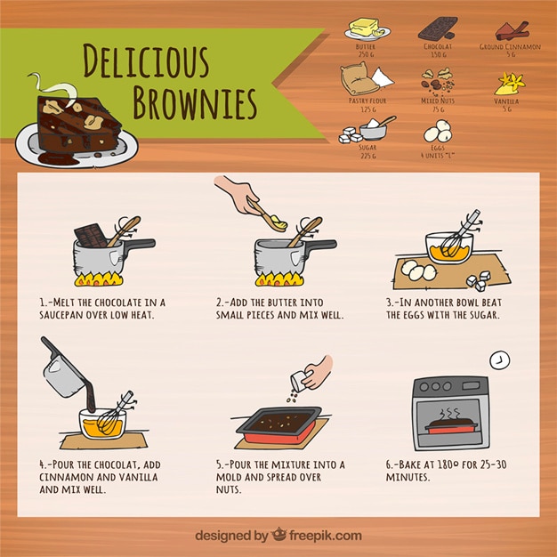 Krok po kroku przygotowanie posiłku